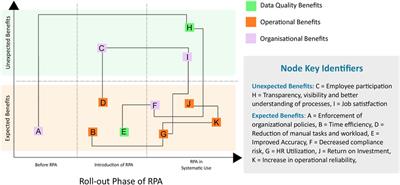 Corrigendum: An industry perspective on the use of machine learning in drug and vaccine safety